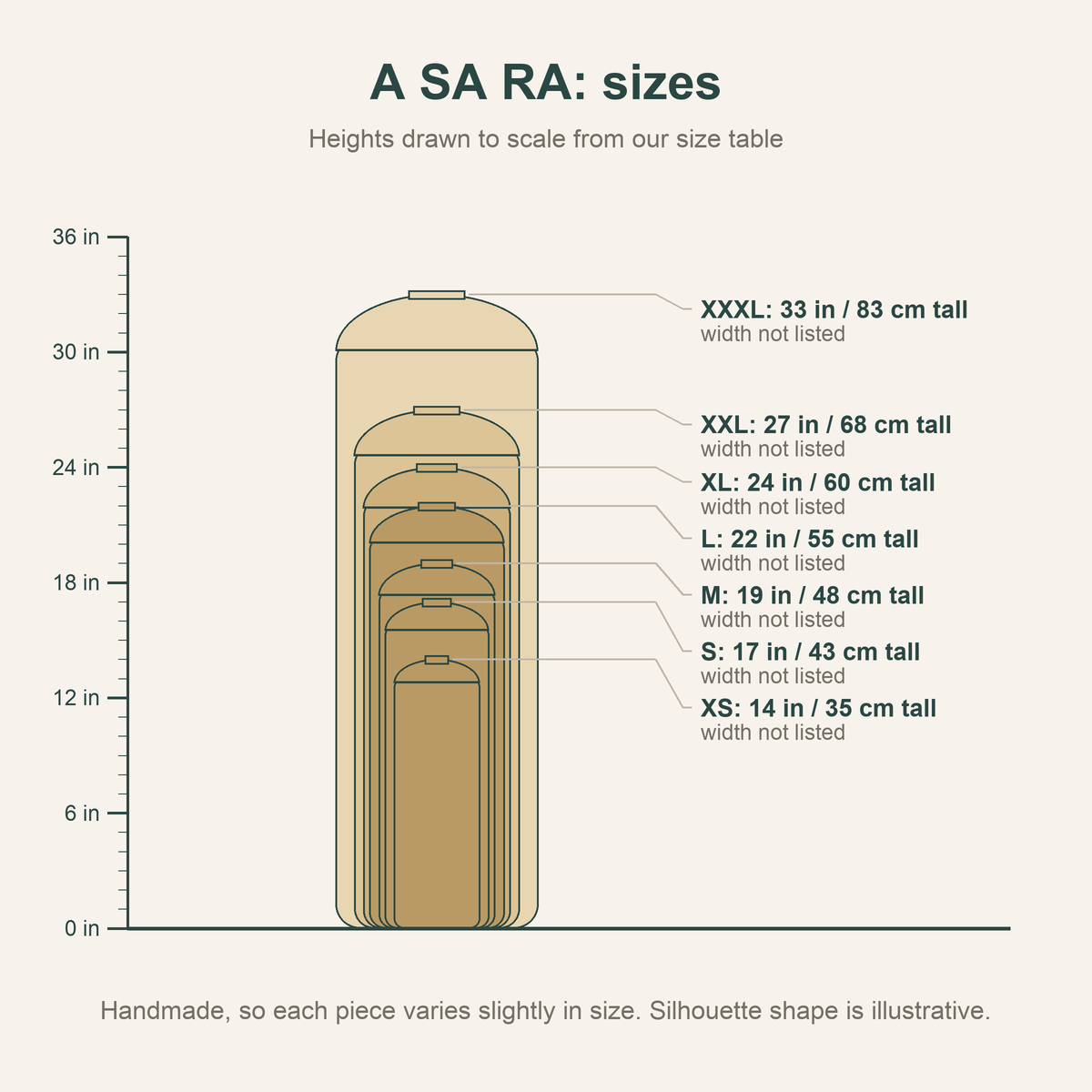 A SA RA size chart: heights 14 to 33 in